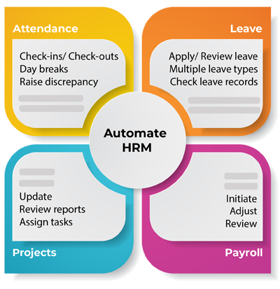 All-in-one HR Management