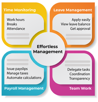 Effortless Workforce Tracking